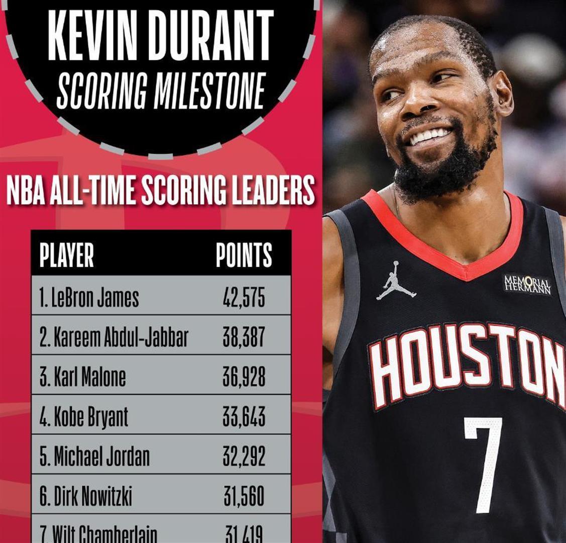 杜兰特连续三场比赛得分超过晋级风云突变休斯敦火箭转会期造点机会，转会期皇家社会备战欧冠看傻球迷的简单介绍